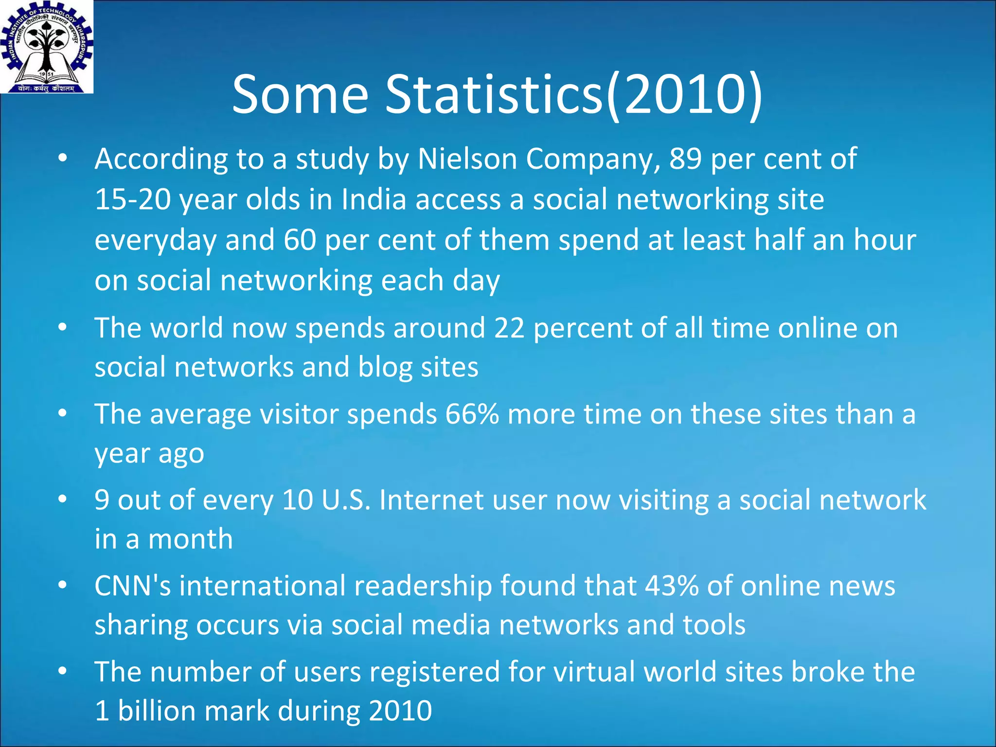 Some Statistics(2010) According to a study by Nielson Company, 89 per cent of 15-20 year olds in India access a social networking site everyday and 60 per cent of them spend at least half an hour on social networking each day The world now spends around 22 percent of all time online on social networks and blog sites The average visitor spends 66% more time on these sites than a year ago 9 out of every 10 U.S. Internet user now visiting a social network in a month CNN's international readership found that 43% of online news sharing occurs via social media networks and tools The number of users registered for virtual world sites broke the 1 billion mark during 2010 