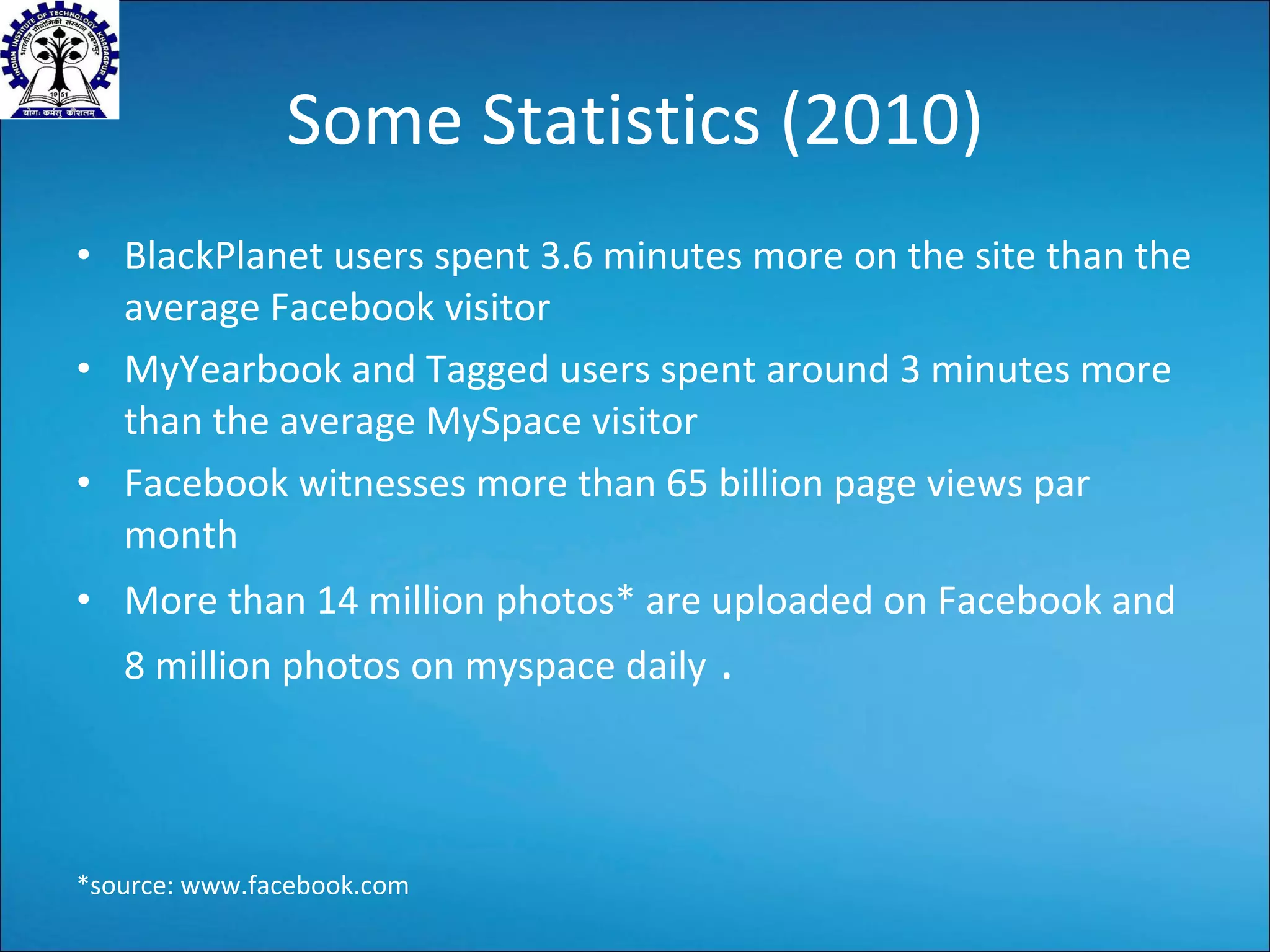 Some Statistics (2010) BlackPlanet users spent 3.6 minutes more on the site than the average Facebook visitor MyYearbook and Tagged users spent around 3 minutes more than the average MySpace visitor  Facebook witnesses more than 65 billion page views par month More than 14 million photos* are uploaded on Facebook and 8 million photos on myspace daily  . *source: www.facebook.com 