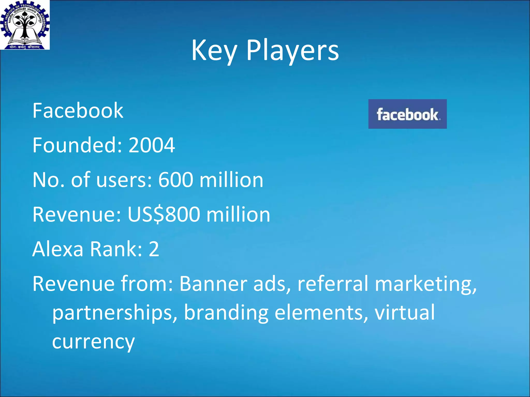 Key Players Facebook Founded: 2004 No. of users: 600 million Revenue:  US$800 million Alexa Rank: 2 Revenue from: Banner ads, referral marketing, partnerships, branding elements , virtual currency 
