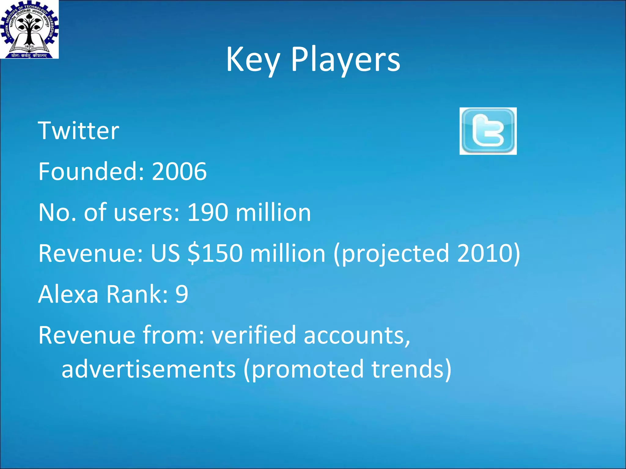 Key Players Twitter Founded: 2006 No. of users: 1 90 million Revenue:  US $150 million (projected 2010) Alexa Rank: 9 Revenue from: verified accounts, advertisements (promoted trends) 