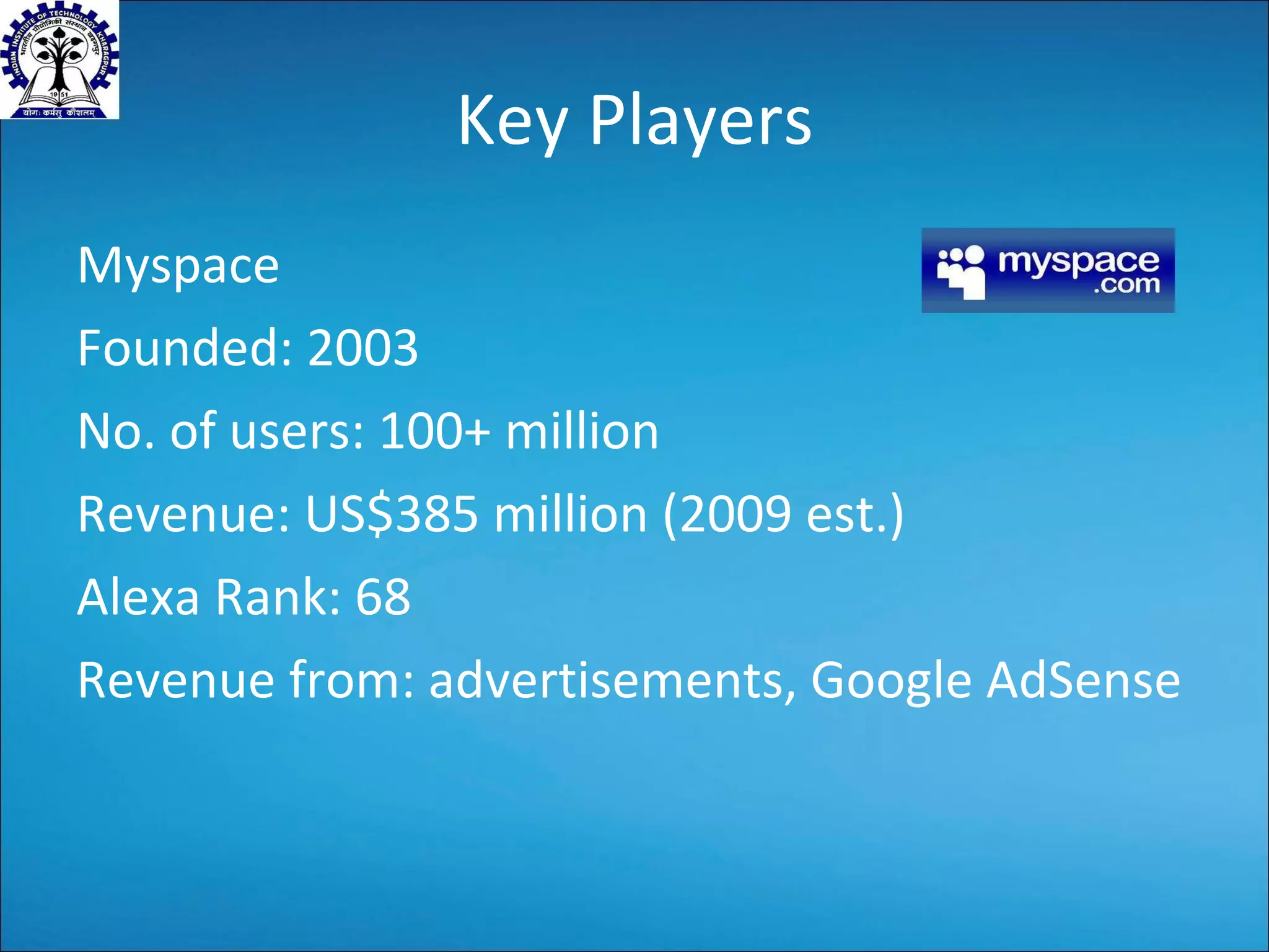 Key Players Myspace Founded: 2003 No. of users: 100+ million Revenue:  US$385 million (2009 est.)   Alexa Rank: 68 Revenue from: advertisements, Google AdSense 