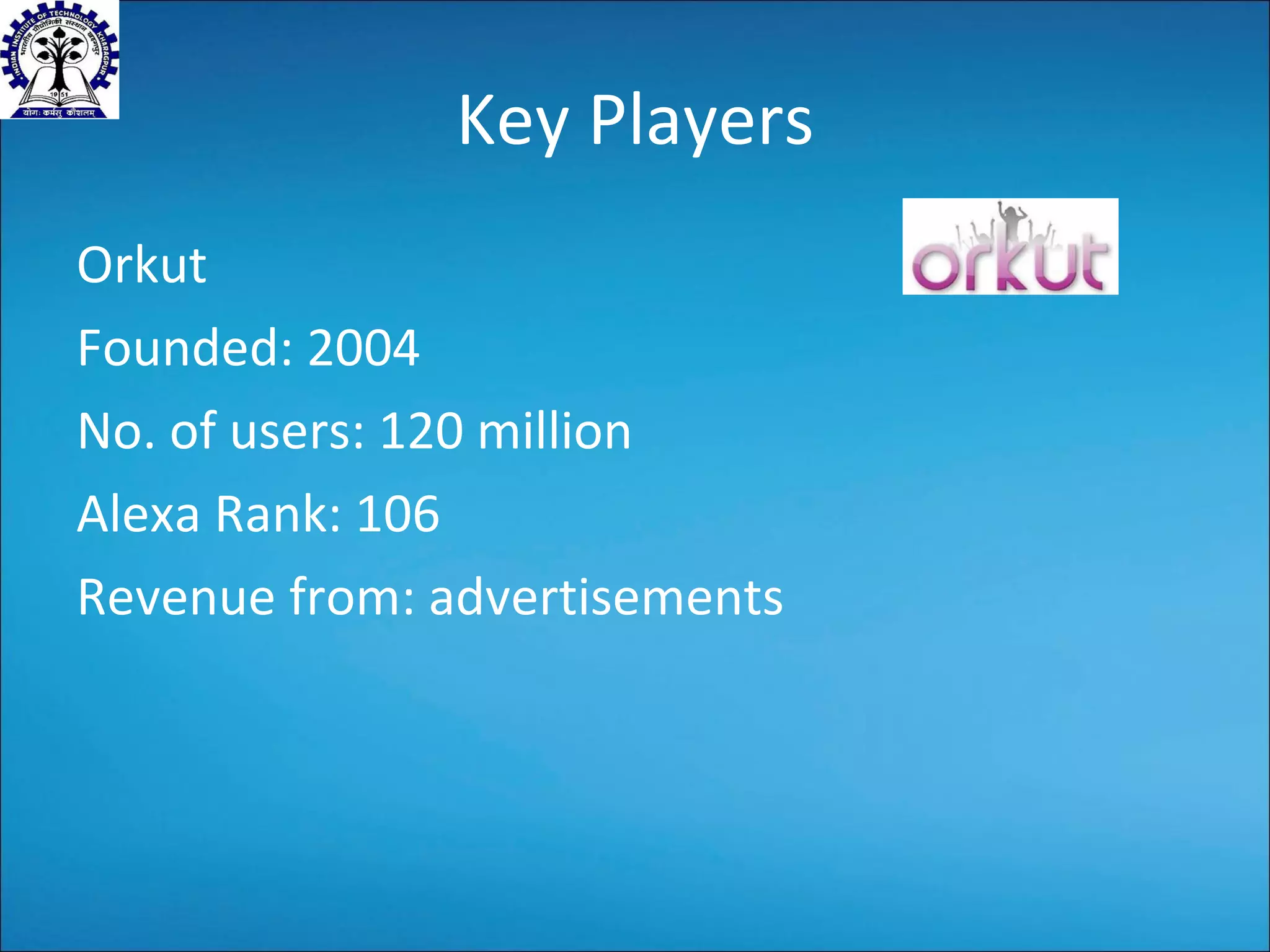 Key Players Orkut Founded: 2004 No. of users: 120 million Alexa Rank: 106 Revenue from: advertisements 