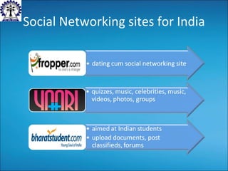 Social Networking sites for India 