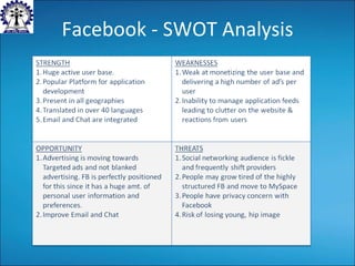 Facebook - SWOT Analysis 