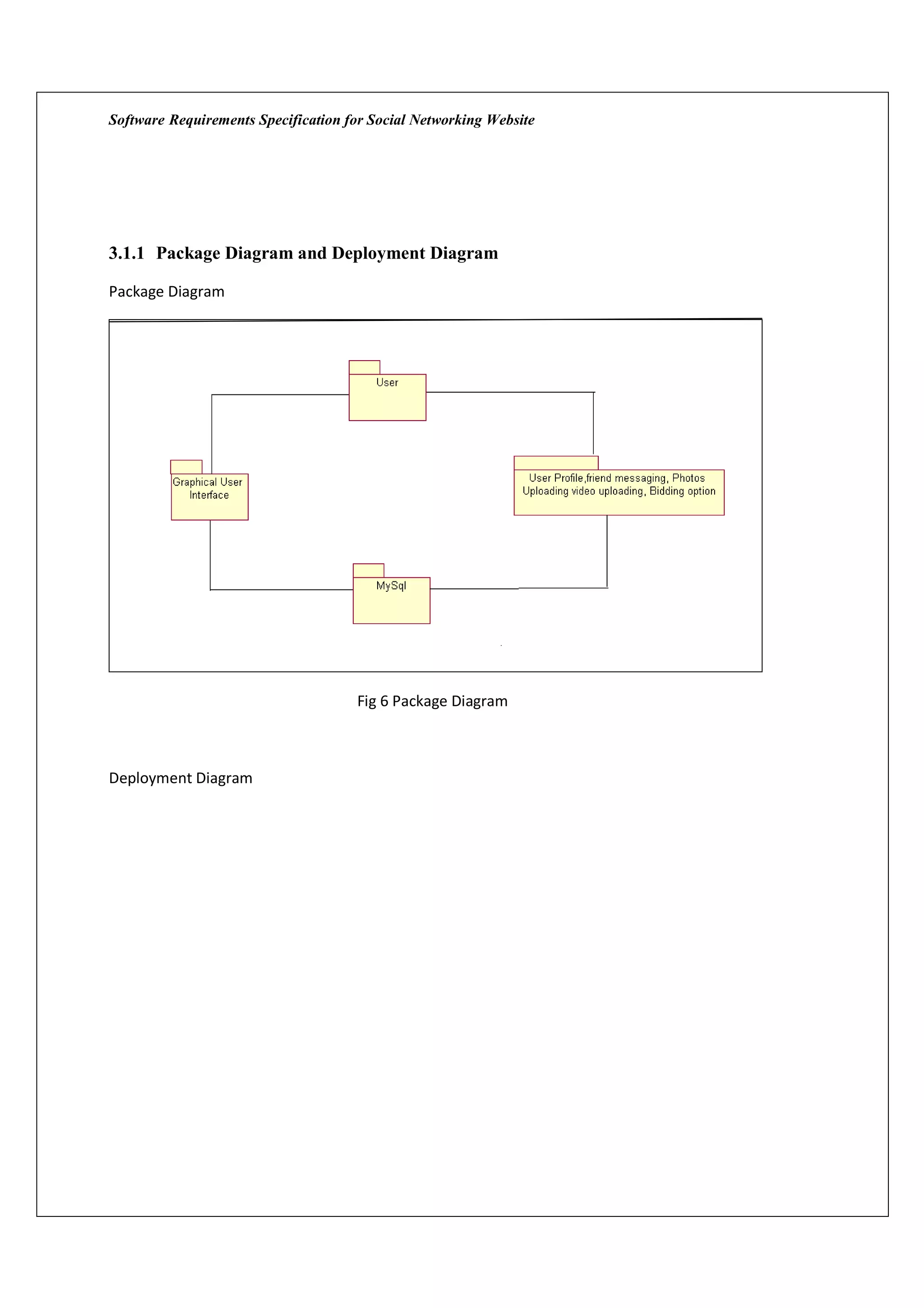 Software Requirements Specification for Social Networking Website




3.1.1 Package Diagram and Deployment Diagram

Package Diagram




                                     Fig 6 Package Diagram



Deployment Diagram
 