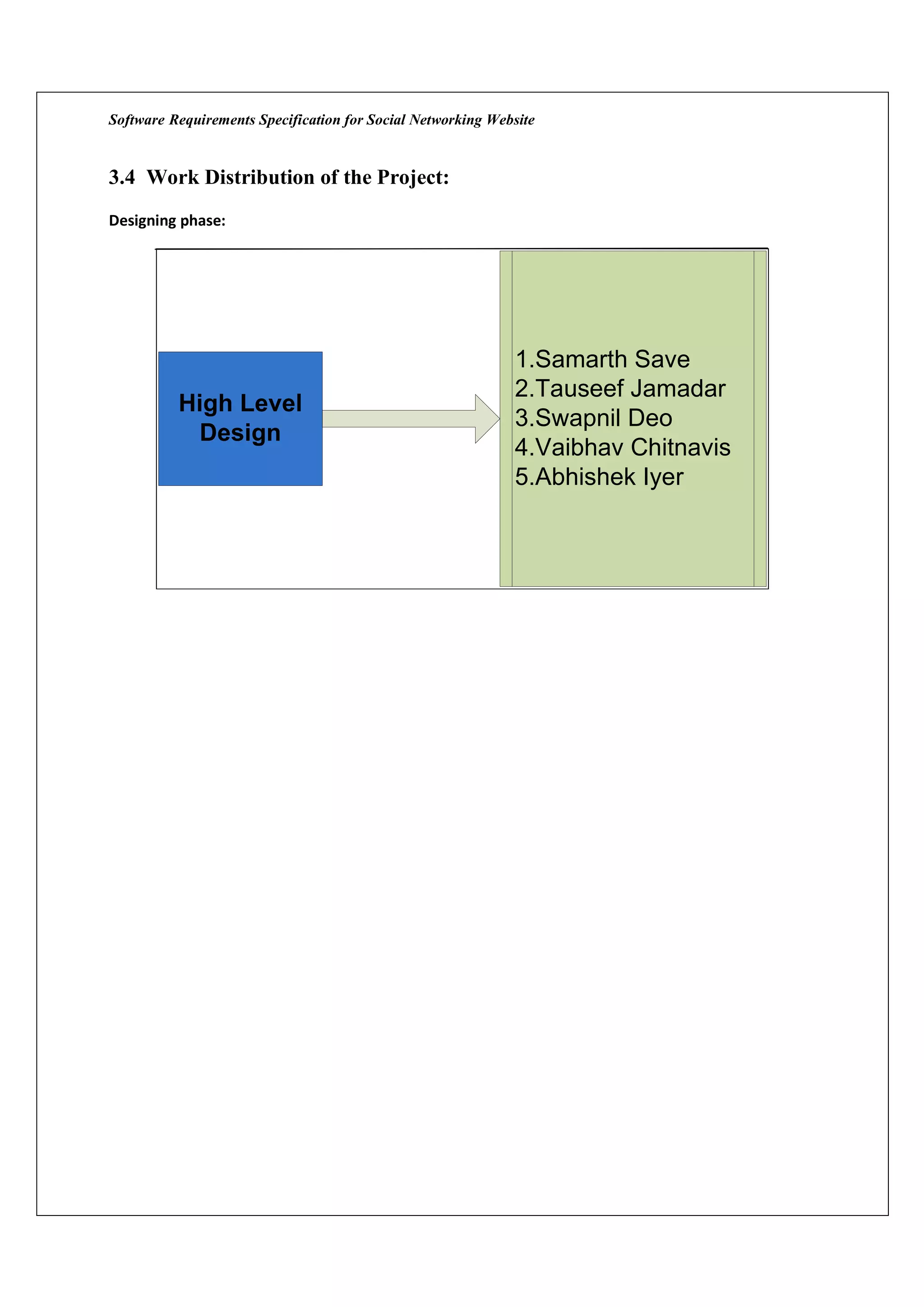 Software Requirements Specification for Social Networking Website


3.4 Work Distribution of the Project:
Designing phase:




                                                             1.Samarth Save
                                                             2.Tauseef Jamadar
          High Level
                                                             3.Swapnil Deo
           Design
                                                             4.Vaibhav Chitnavis
                                                             5.Abhishek Iyer
 