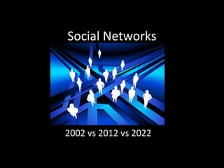 Social Networks 2002 vs 2012 vs 2022 