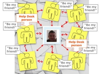 “Be my
“Be my
                        friend!”        “Be my
friend!”
                                        friend!”

            Help Desk
             person
“Be my                                 “Be my
friend!”                               friend!”




                              Help Desk
                               person
 “Be my                                “Be my
 friend!”                              friend!”



                        “Be my
                        friend!”
 