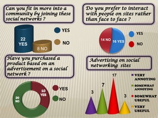 YES
                                        YES
 22                    14 NO
                               16 YES
YES           NO                        NO
      8 NO




                               17       VERY
                                        ANNOYING
                       7                SOMEWHAT
             YES                        ANNOYING
                   3
                                    3   SOMEWHAT
             NO                         USEFUL
                                        VERY
                                        USEFUL
 