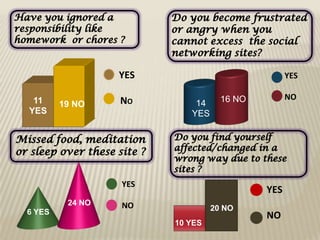 YES                            YES

 11              NO               16 NO         NO
        19 NO              14
YES                       YES




                 YES
                                          YES
         24 NO   NO
6 YES                           20 NO
                                          NO
                       10 YES
 