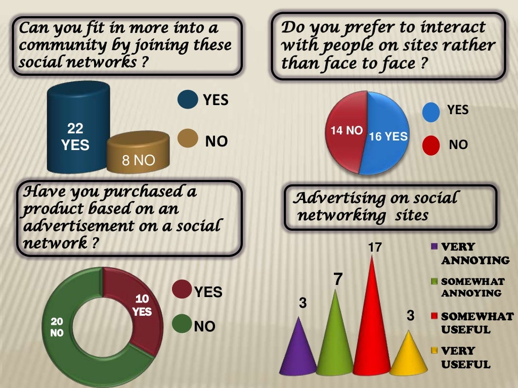 Social Networking Ppt Social Networking Ppt