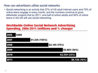 How can advertisers utilise social networks Social networking is an activity that 37% of US adult Internet users and 70% of online teens engage in every month, and the numbers continue to grow. eMarketer projects that by 2011, one-half of online adults and 84% of online teens in the US will use social networking.  