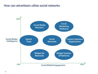 How can advertisers utilise social networks 