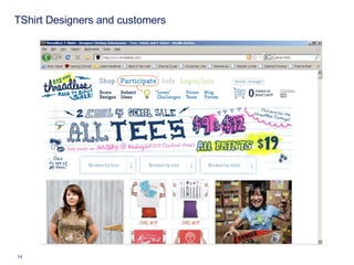 TShirt Designers and customers 