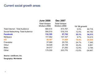 Current social growth areas 