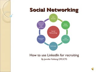 Social Networking How to use LinkedIn for recruiting By Jennifer Fahlsing CPC/CTS 