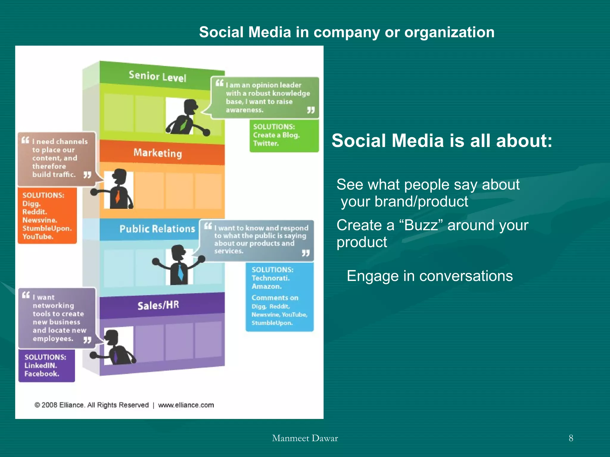 Social Media is all about: Social Media in company or organization Create a “Buzz” around your product See what people say about your brand/product Engage in conversations 
