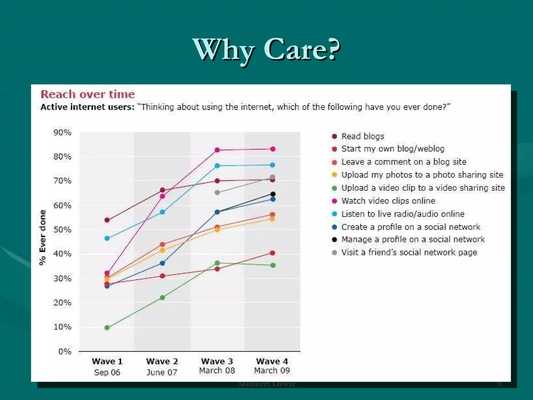 Why Care? 