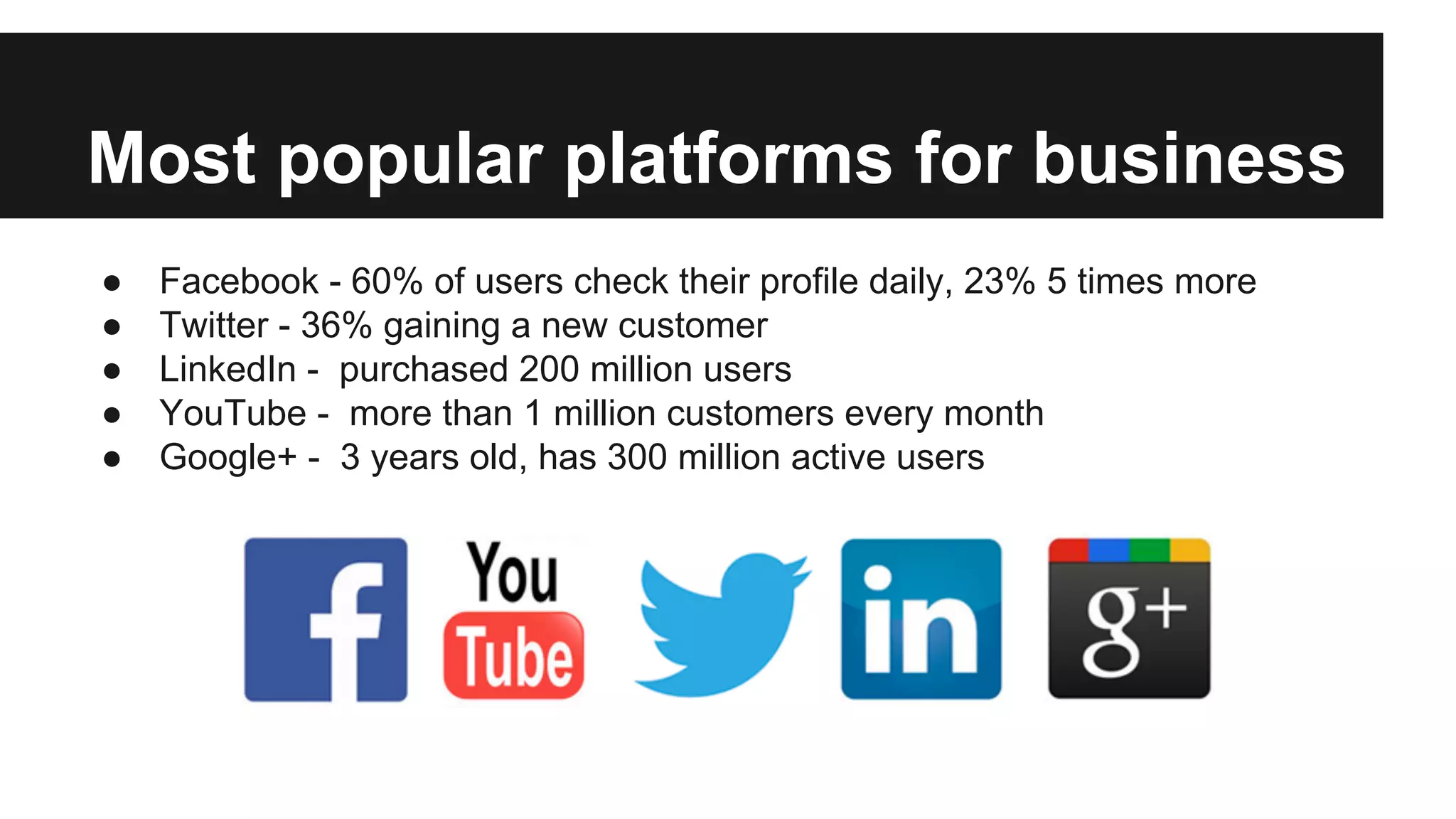 Most popular platforms for business
●
●
●
●
●

Facebook - 60% of users check their profile daily, 23% 5 times more
Twitter - 36% gaining a new customer
LinkedIn - purchased 200 million users
YouTube - more than 1 million customers every month
Google+ - 3 years old, has 300 million active users

 