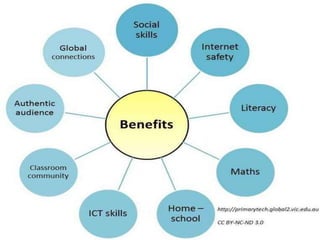 Social networking