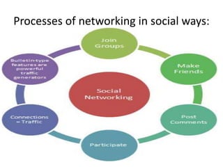 Processes of networking in social ways:
 