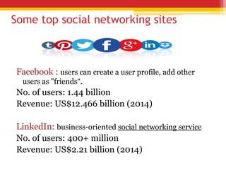 Some top social networking sites
Facebook : users can create a user profile, add other
users as "friends“.
No. of users: 1.44 billion
Revenue: US$12.466 billion (2014)
LinkedIn: business-oriented social networking service
No. of users: 400+ million
Revenue: US$2.21 billion (2014)
 