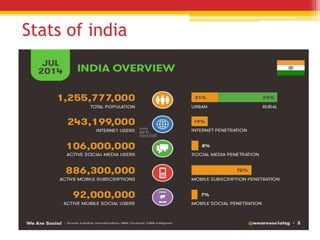 Stats of india
 