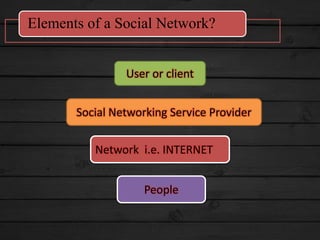 Elements of a Social Network?
User or client
Social Networking Service Provider
Network i.e. INTERNET
People
 