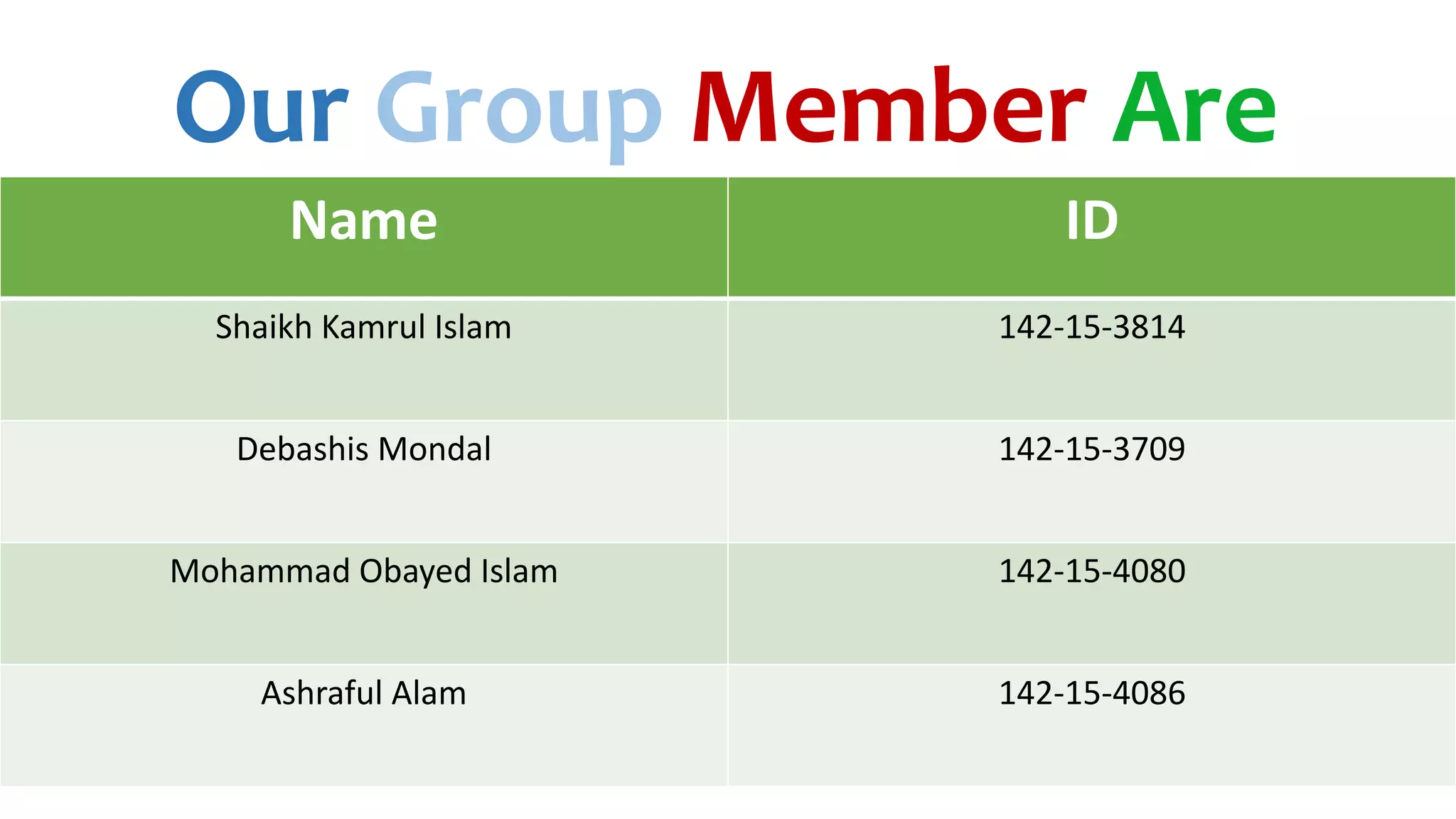 Name ID
Shaikh Kamrul Islam 142-15-3814
Debashis Mondal 142-15-3709
Mohammad Obayed Islam 142-15-4080
Ashraful Alam 142-15-4086
Our Group Member Are