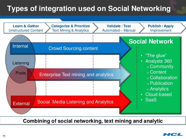 social media evaluator