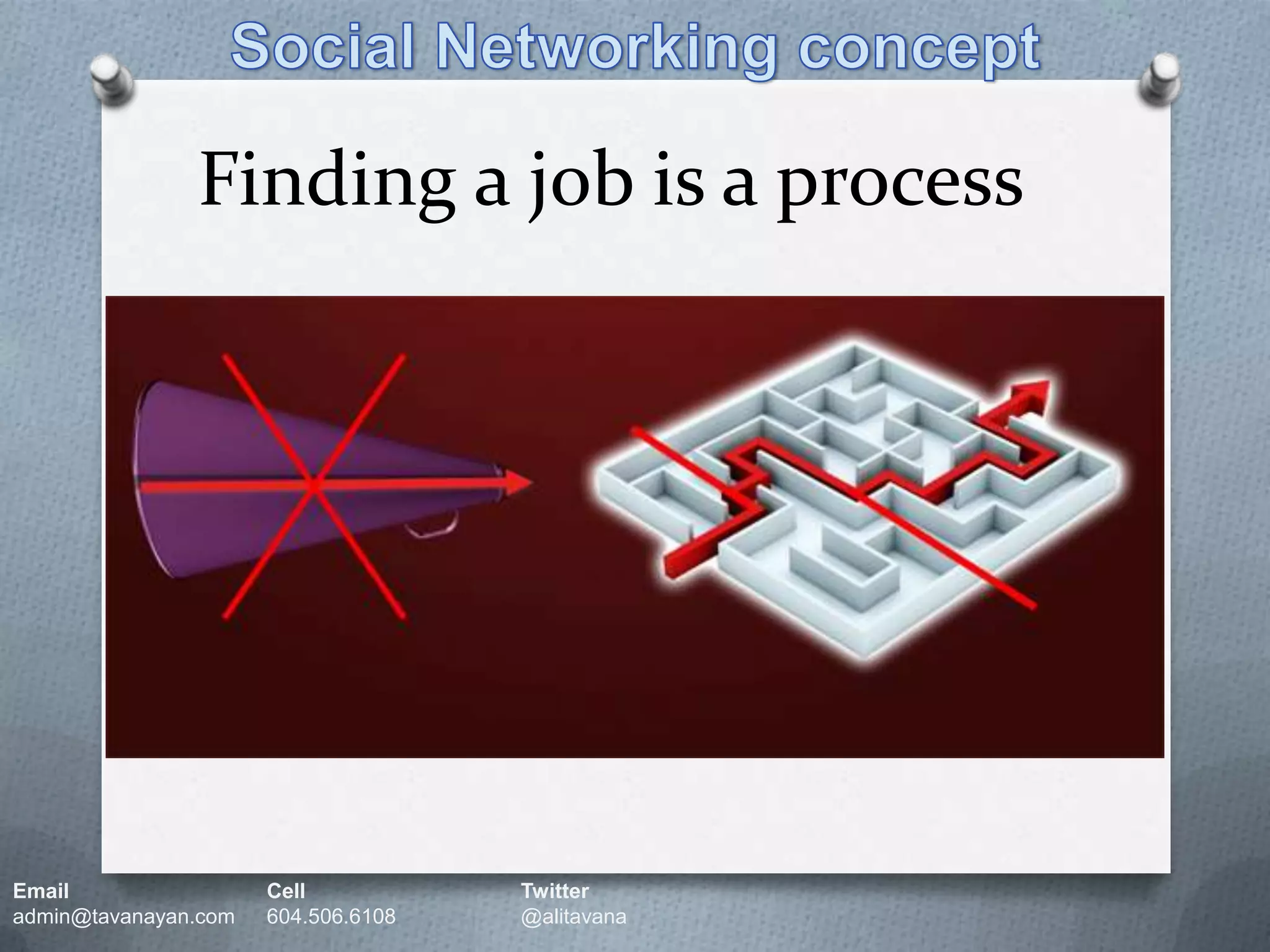 Social Networking conceptFinding a job is a processEmail		Cell		Twitteradmin@tavanayan.com	604.506.6108	@alitavana