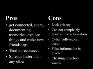 Pros
• get connected, share,
documenting
memories, explore
things and make new
friendships
• Tend to reconnect
• Spreads faster than
any other
Cons
• Lack privacy
• Can not completely
erase all the information
• Cyber bullying can
occur
• False information is
given
• Cheating on school
exams
 