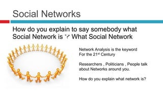 Social Networks
How do you explain to say somebody what
Social Network is ? What Social Network
Analysis is ?
Network Analysis is the keyword
For the 21st Century
Researchers , Politicians , People talk
about Networks around you.
How do you explain what network is?
 