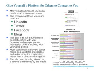  Many small businesses use social
media as exposure mechanism
 The predominant tools which are
used are
 LinkedIn
 Twitter
 Facebook
 Blogs
 The goal is to put a human face
on relationships with your
business and give people an
impression of what working with
you would be like
 Most social marketers view social
media as a validator of expertise
and a risk reduction mechanism
rather than a direct marketing tool
 Can also lead to being viewed as
a source of credibility by the media
Give Yourself a Platform for Others to Connect to You
Source: “Social Networking Tools Gain
Ground with Business Leaders.” Available at
http://caas.tmcnet.com/topics/web-2/articles/54720-social-network
17
 