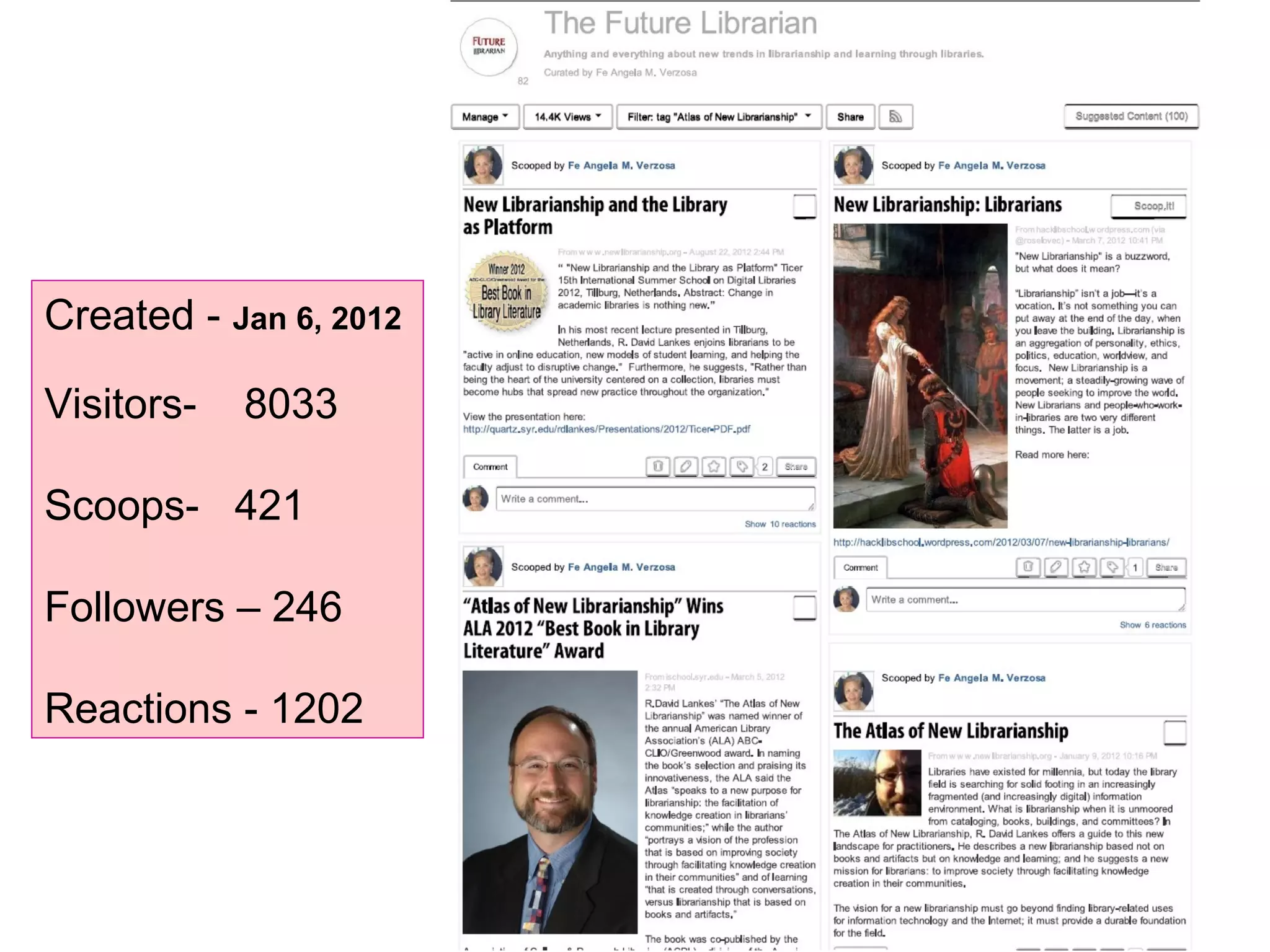 Created - Jan 6, 2012
Visitors- 8033
Scoops- 421
Followers – 246
Reactions - 1202
 