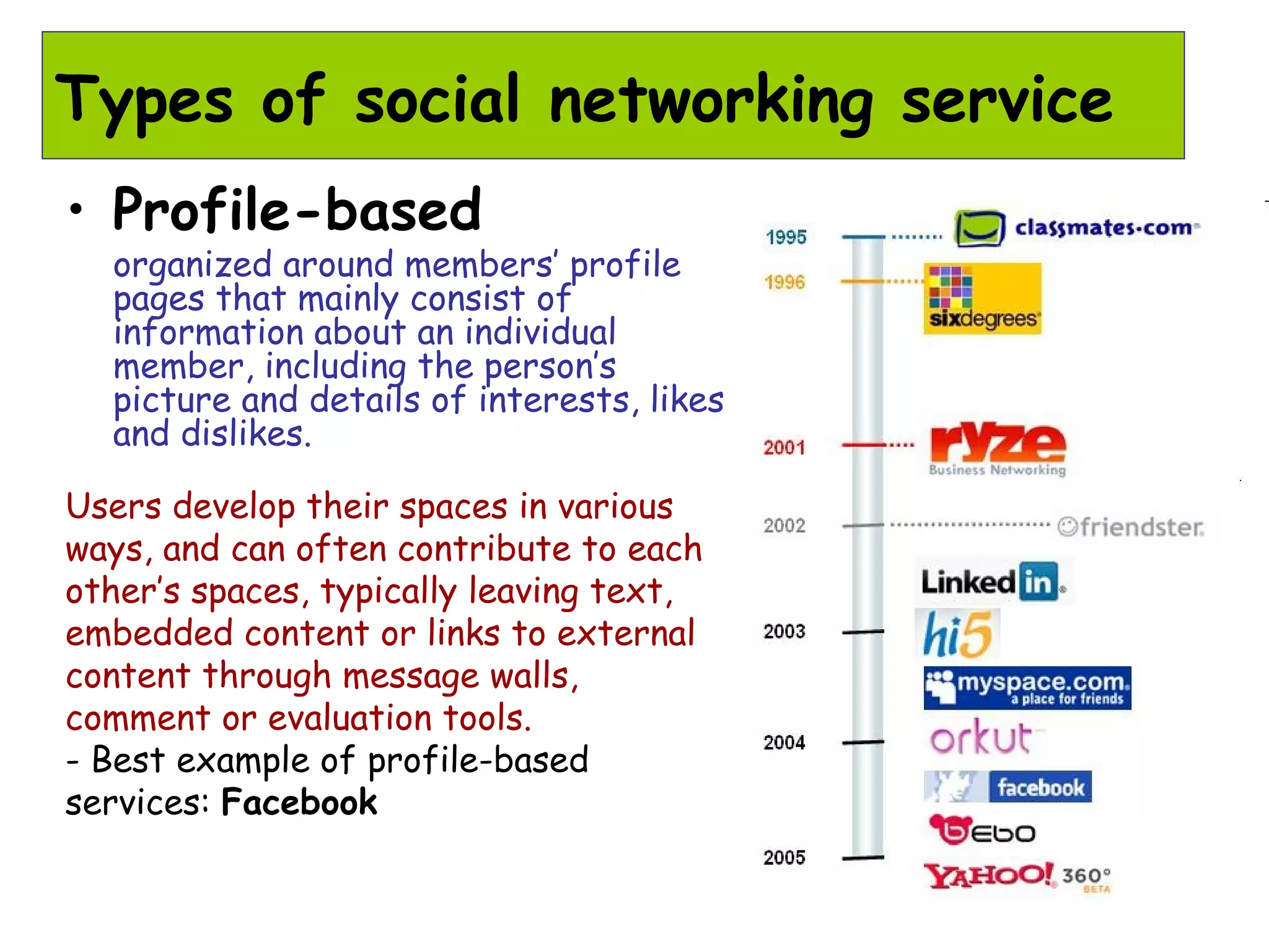 Types of social networking service
• Profile-based
organized around members’ profile
pages that mainly consist of
information about an individual
member, including the person’s
picture and details of interests, likes
and dislikes.
Users develop their spaces in various
ways, and can often contribute to each
other’s spaces, typically leaving text,
embedded content or links to external
content through message walls,
comment or evaluation tools.
- Best example of profile-based
services: Facebook
 