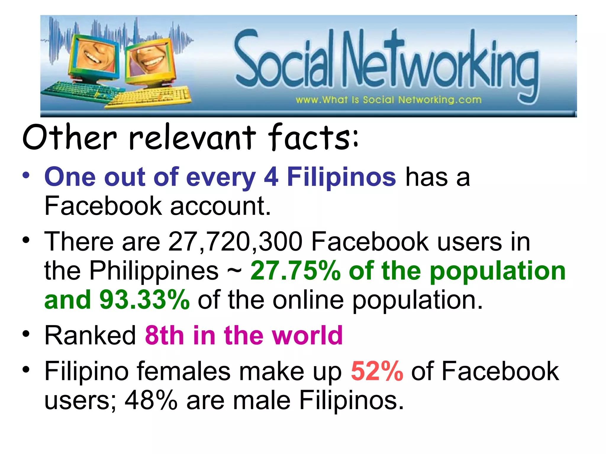 Other relevant facts:
• One out of every 4 Filipinos has a
Facebook account.
• There are 27,720,300 Facebook users in
the Philippines ~ 27.75% of the population
and 93.33% of the online population.
• Ranked 8th in the world
• Filipino females make up 52% of Facebook
users; 48% are male Filipinos.
 