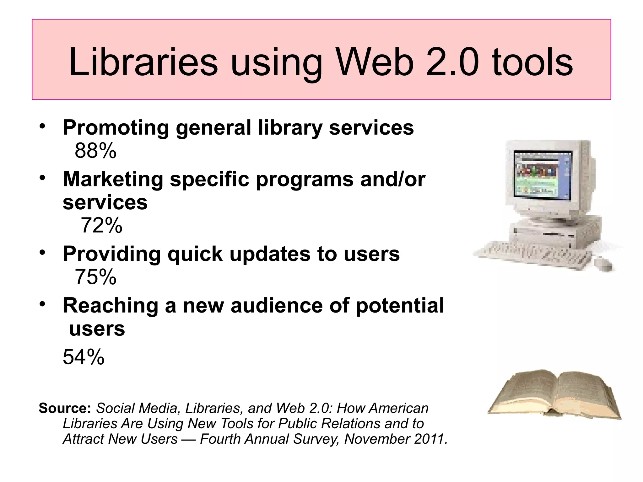 Libraries using Web 2.0 tools
• Promoting general library services
88%
• Marketing specific programs and/or
services
72%
• Providing quick updates to users
75%
• Reaching a new audience of potential
users
54%
Source: Social Media, Libraries, and Web 2.0: How American
Libraries Are Using New Tools for Public Relations and to
Attract New Users — Fourth Annual Survey, November 2011.
 