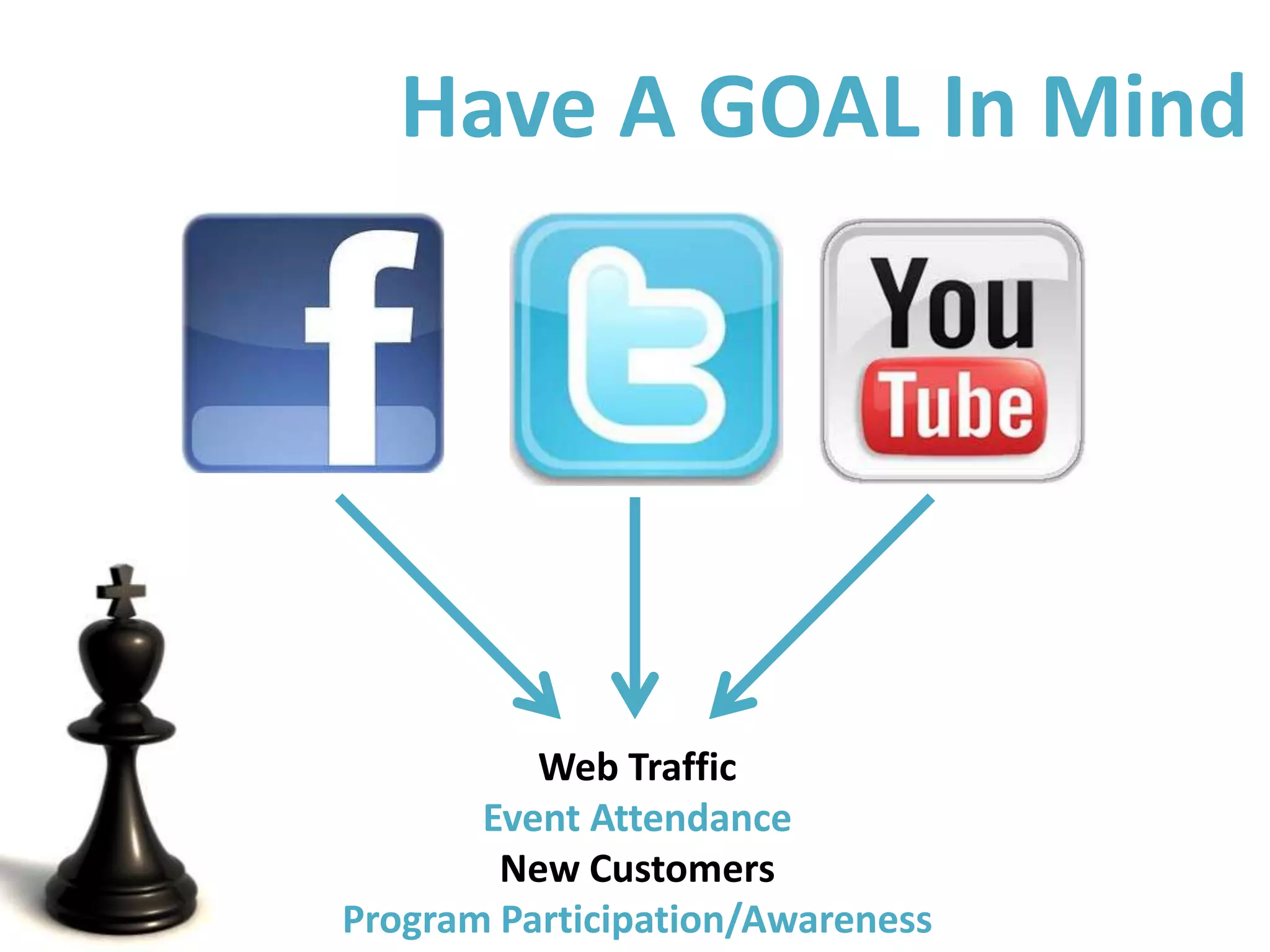 Have A GOAL In MindWeb TrafficEvent AttendanceNew CustomersProgram Participation/Awareness