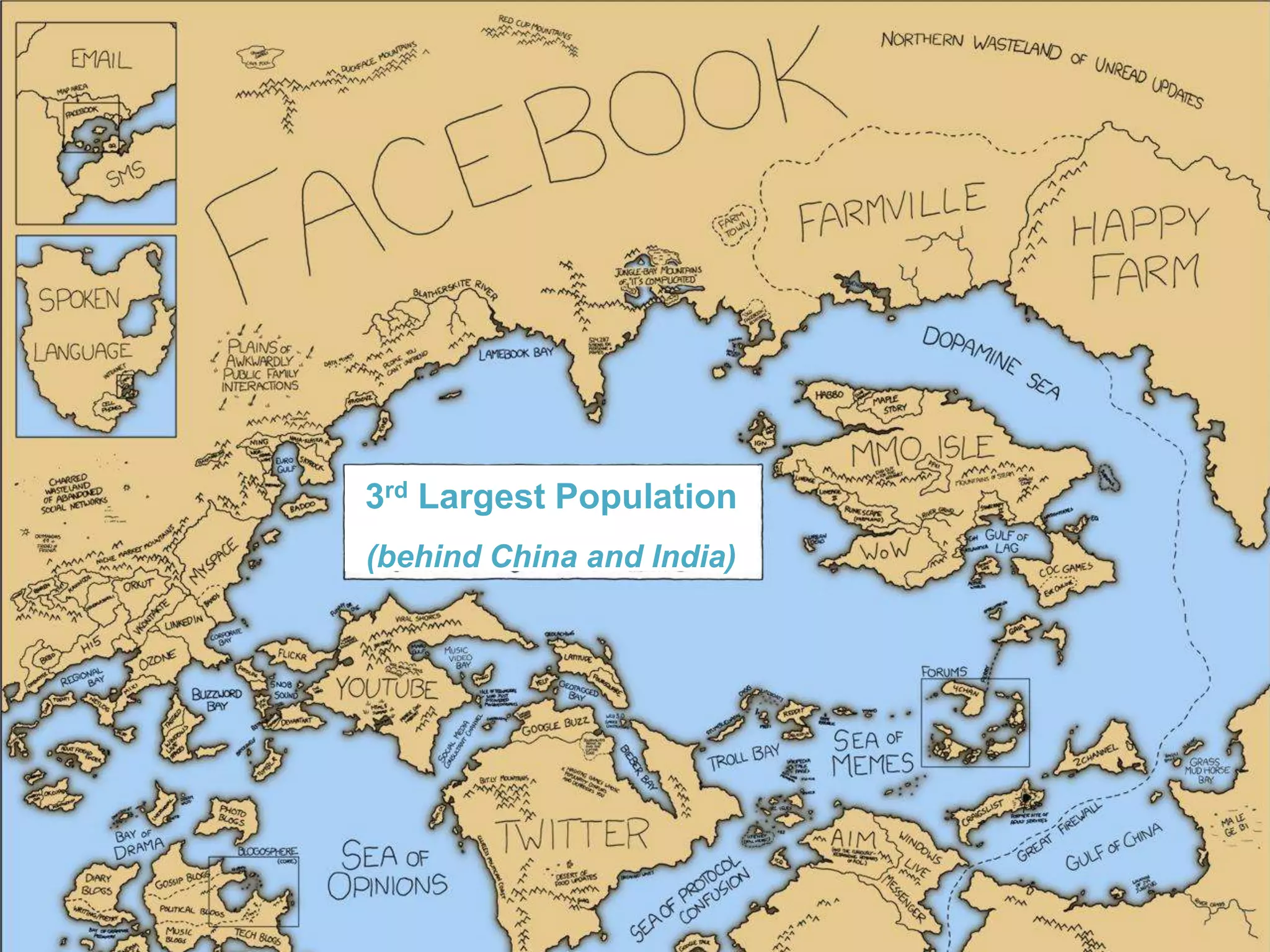 3rd Largest Population(behind China and India)