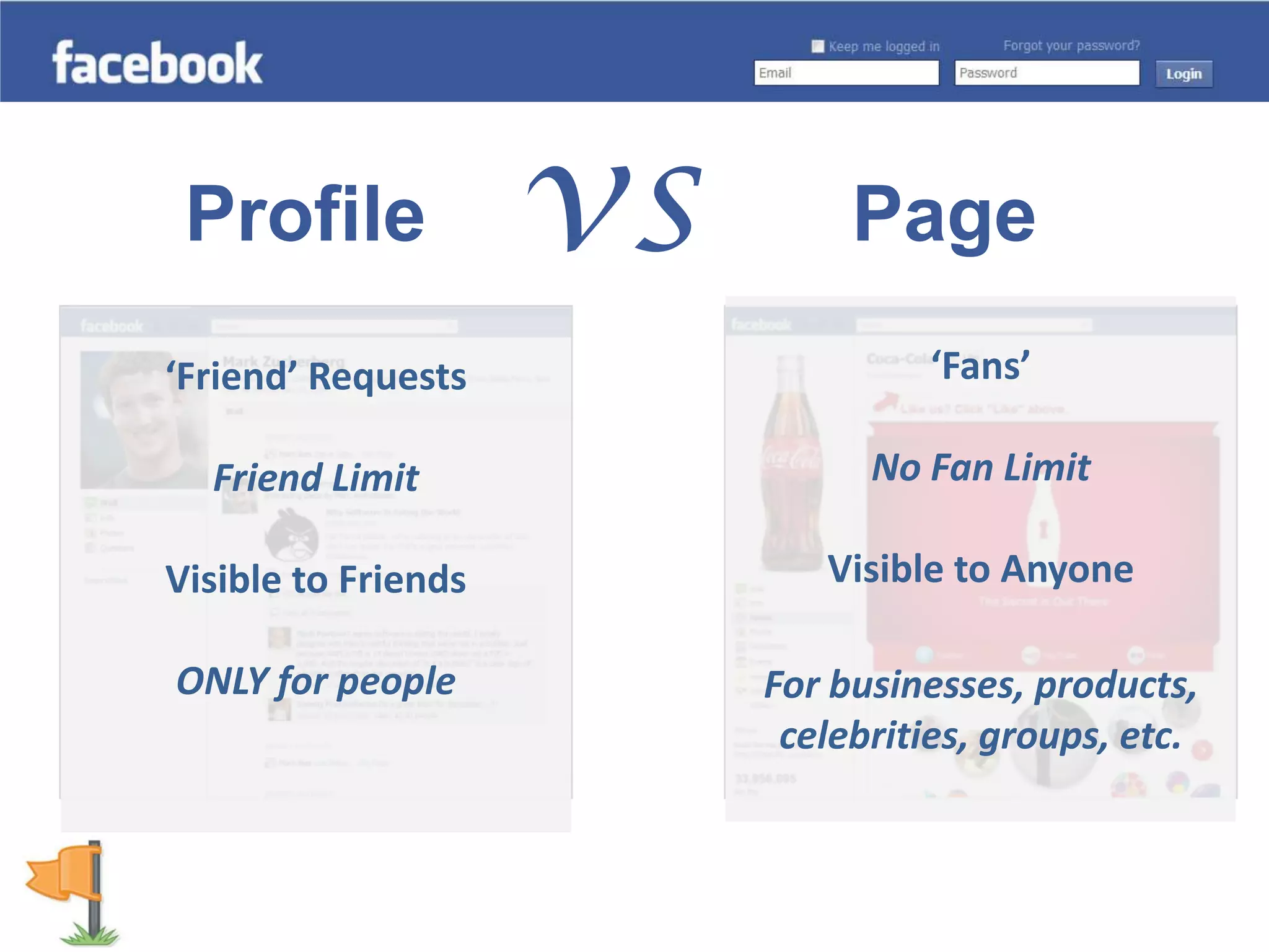 vsProfilePage‘Fans’No Fan LimitVisible to AnyoneFor businesses, products, celebrities, groups, etc.‘Friend’ RequestsFriend LimitVisible to Friends ONLY for people