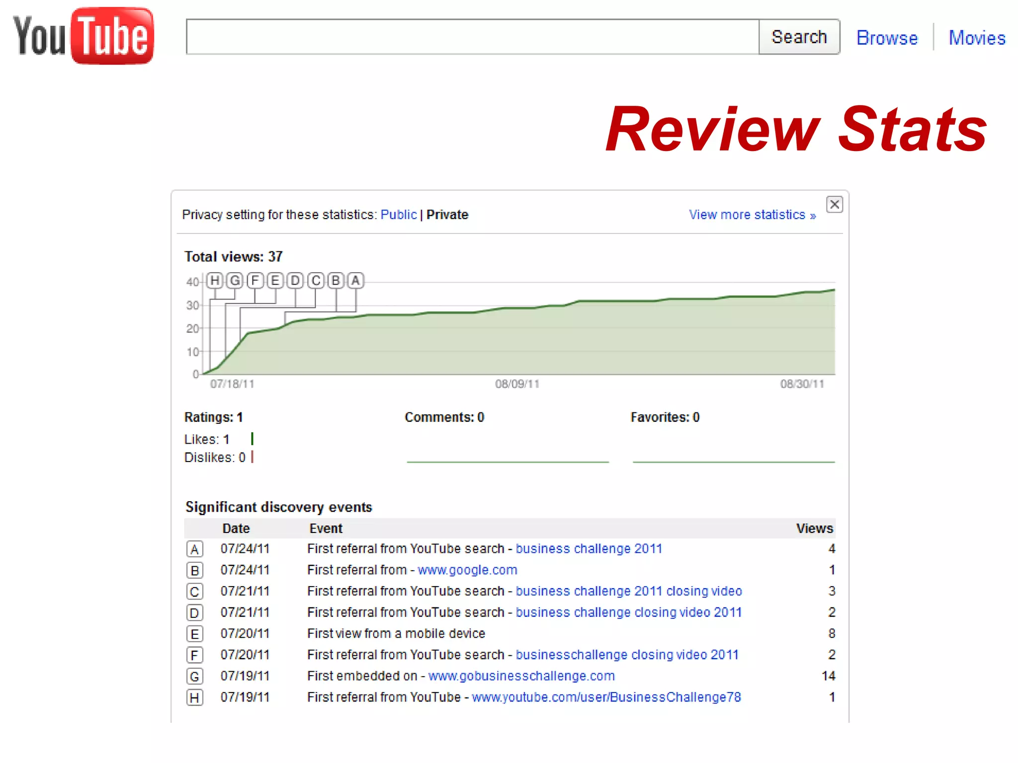Review Stats