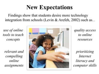 New Expectations
   Findings show that students desire more technology
 integration from schools (Levin & Arefeh, 2002) such as…

use of online                               quality access
tools to teach                                to online
  concepts                                    resources


 relevant and                                prioritizing
  compelling                                   Internet
    online                                  literacy and
 assignments                               computer skills
 