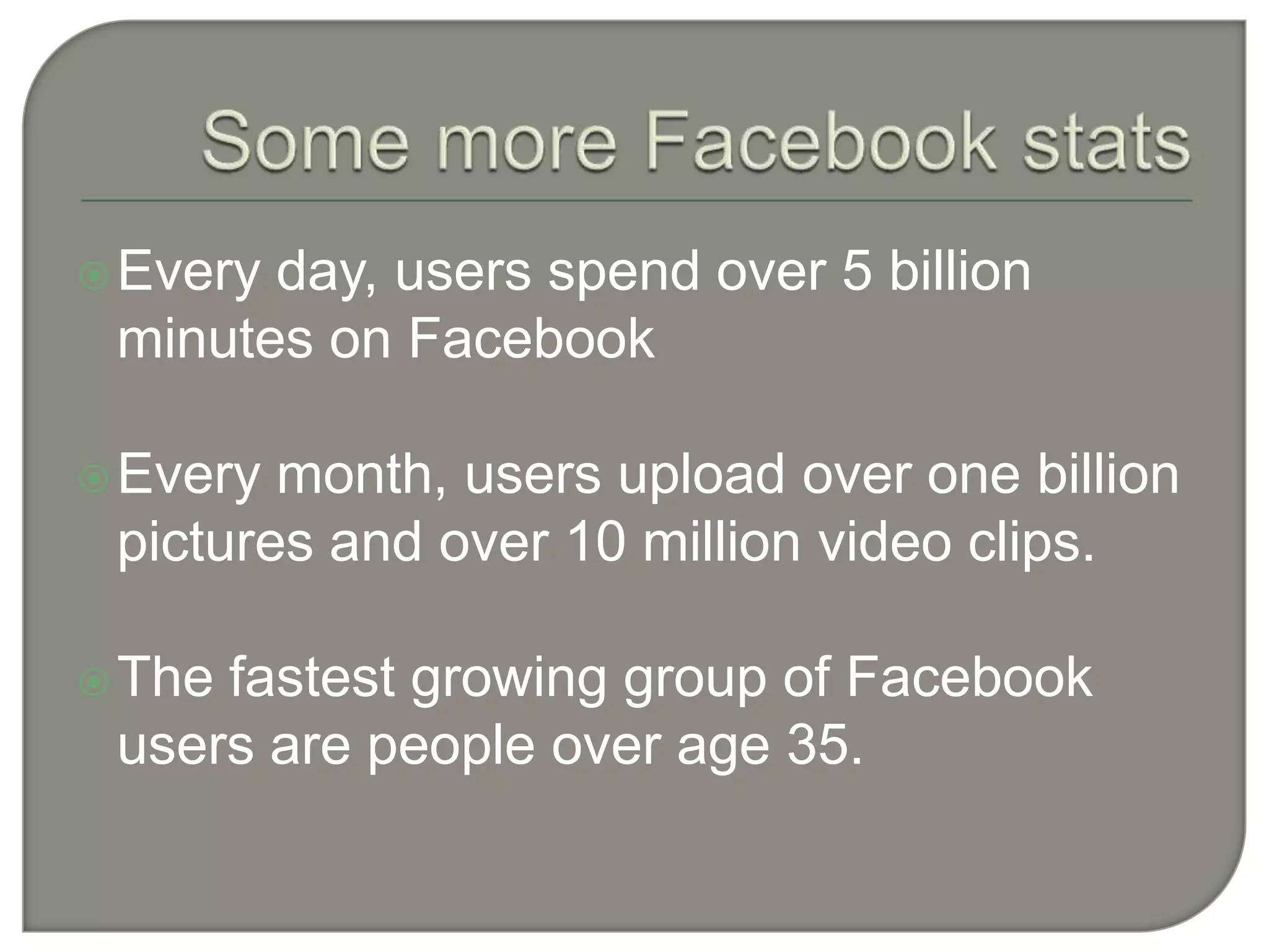 Some more Facebook statsEvery day, users spend over 5 billion minutes on FacebookEvery month, users upload over one billion pictures and over 10 million video clips.The fastest growing group of Facebook users are people over age 35.