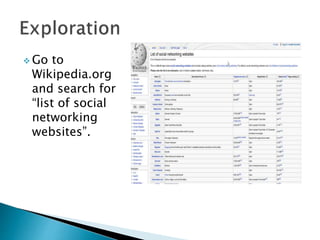  Go to
Wikipedia.org
and search for
“list of social
networking
websites”.
 