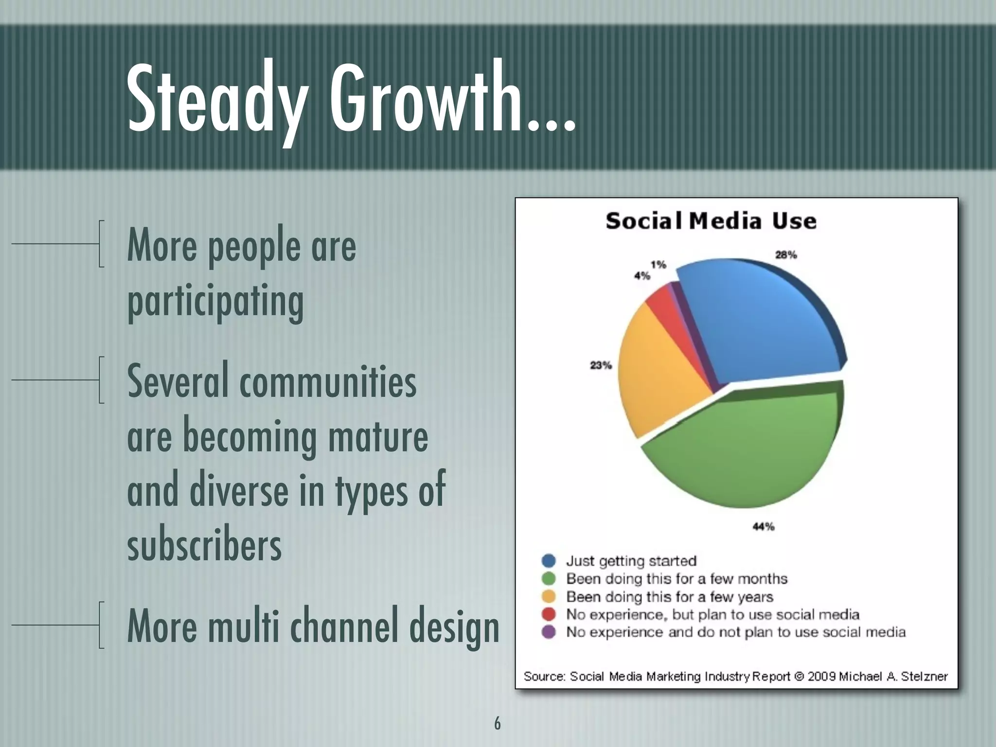 Steady Growth...
More people are
participating
Several communities
are becoming mature
and diverse in types of
subscribers
More multi channel design
                          6
 