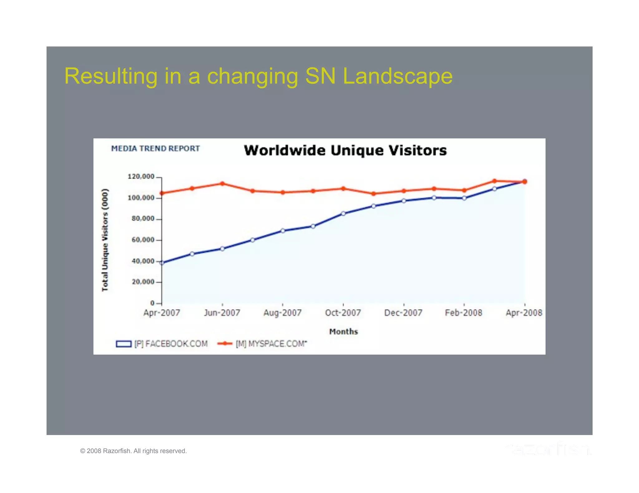 Web 2.0 and the Enterprise: A Symbiotic Relationship