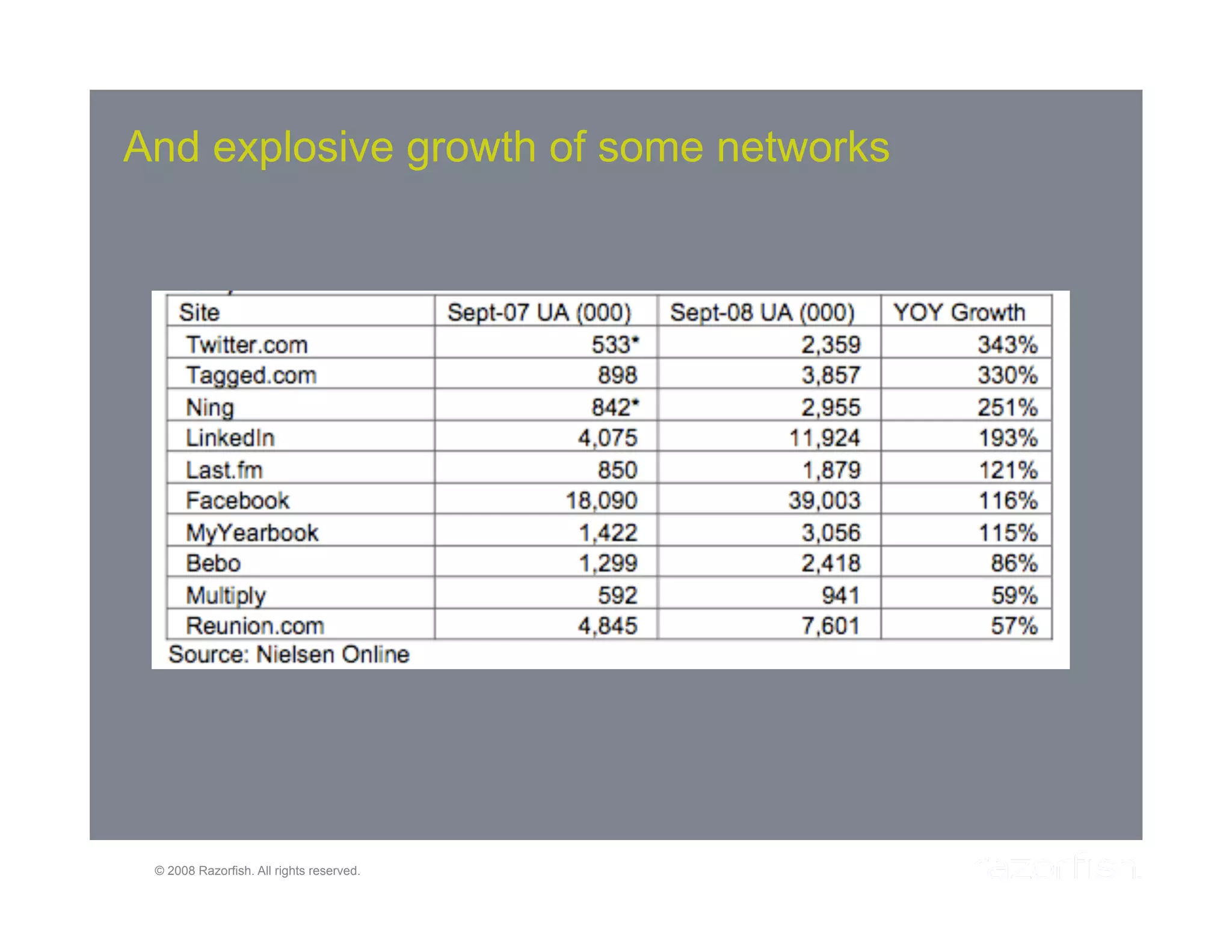 Web 2.0 and the Enterprise: A Symbiotic Relationship