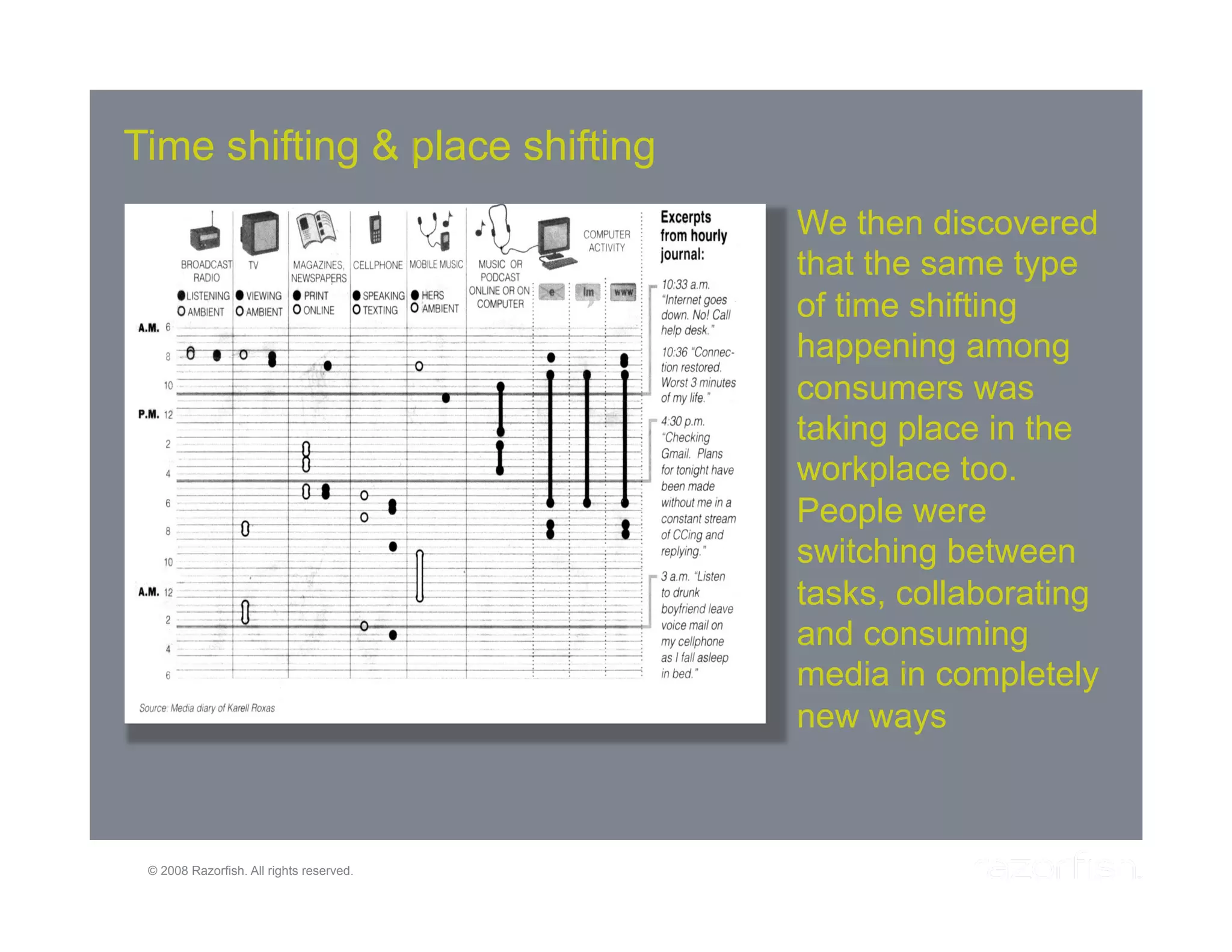 Web 2.0 and the Enterprise: A Symbiotic Relationship