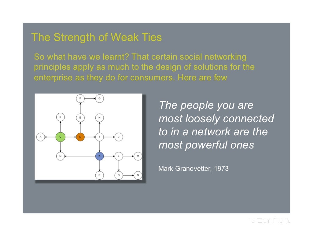 The Strength of Weak Ties